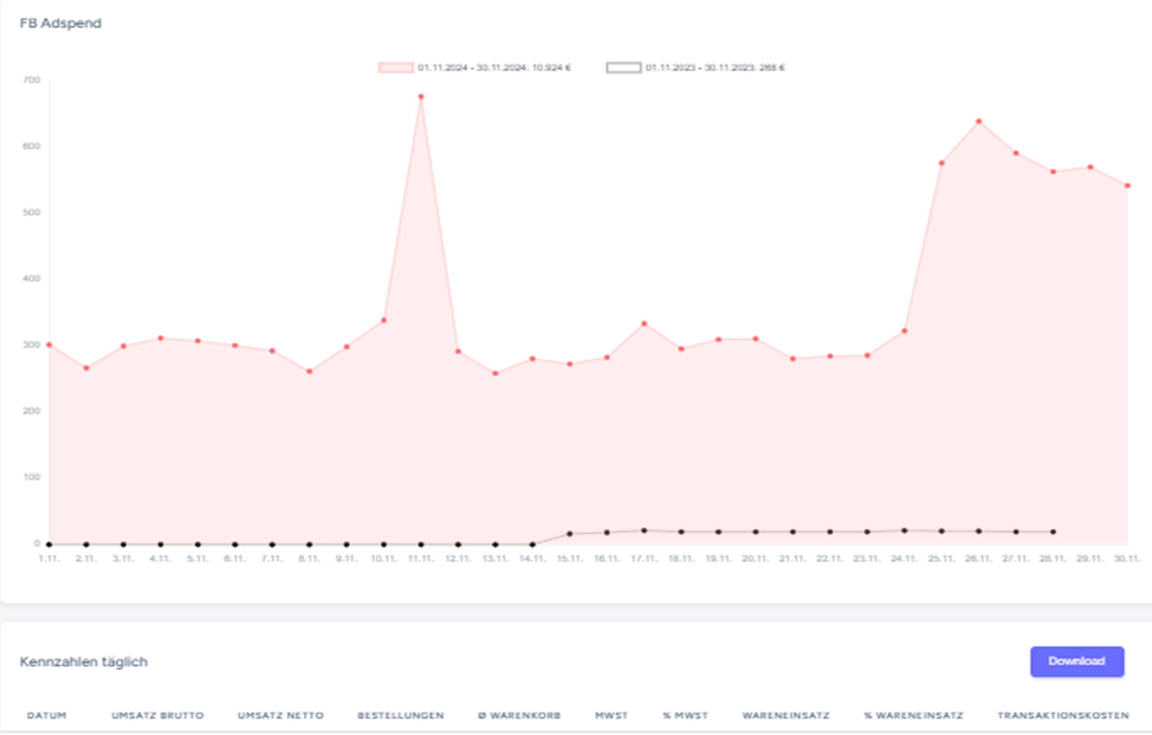 Screenshot vom Dashboard Tool